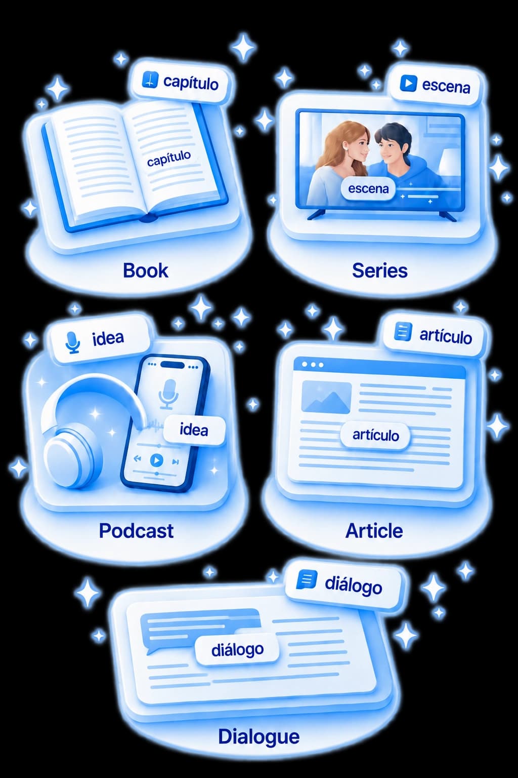Books, series, podcasts and articles as sources of words in Langify